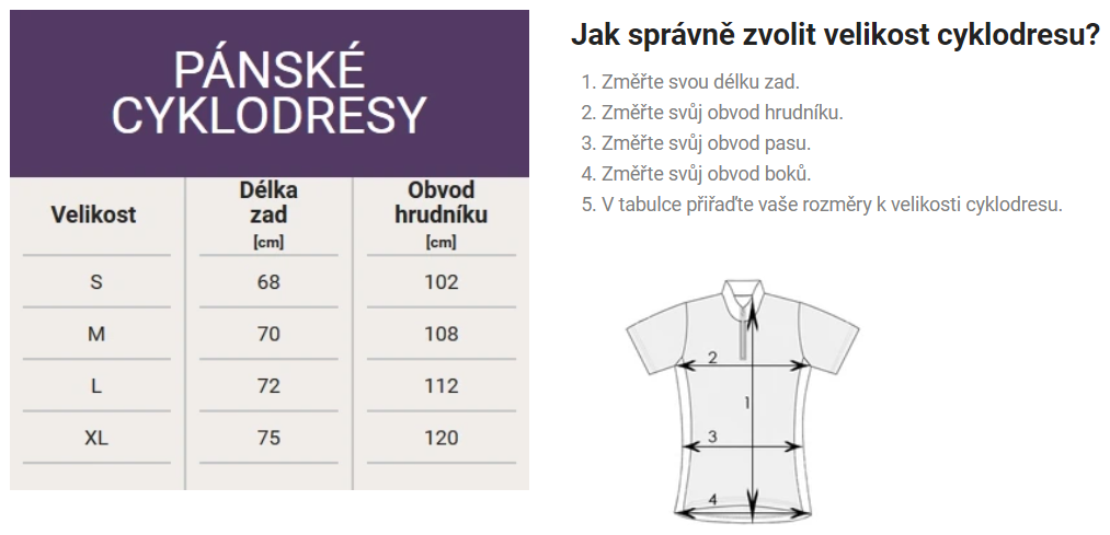 Pánské cyklodresy Nanosilver